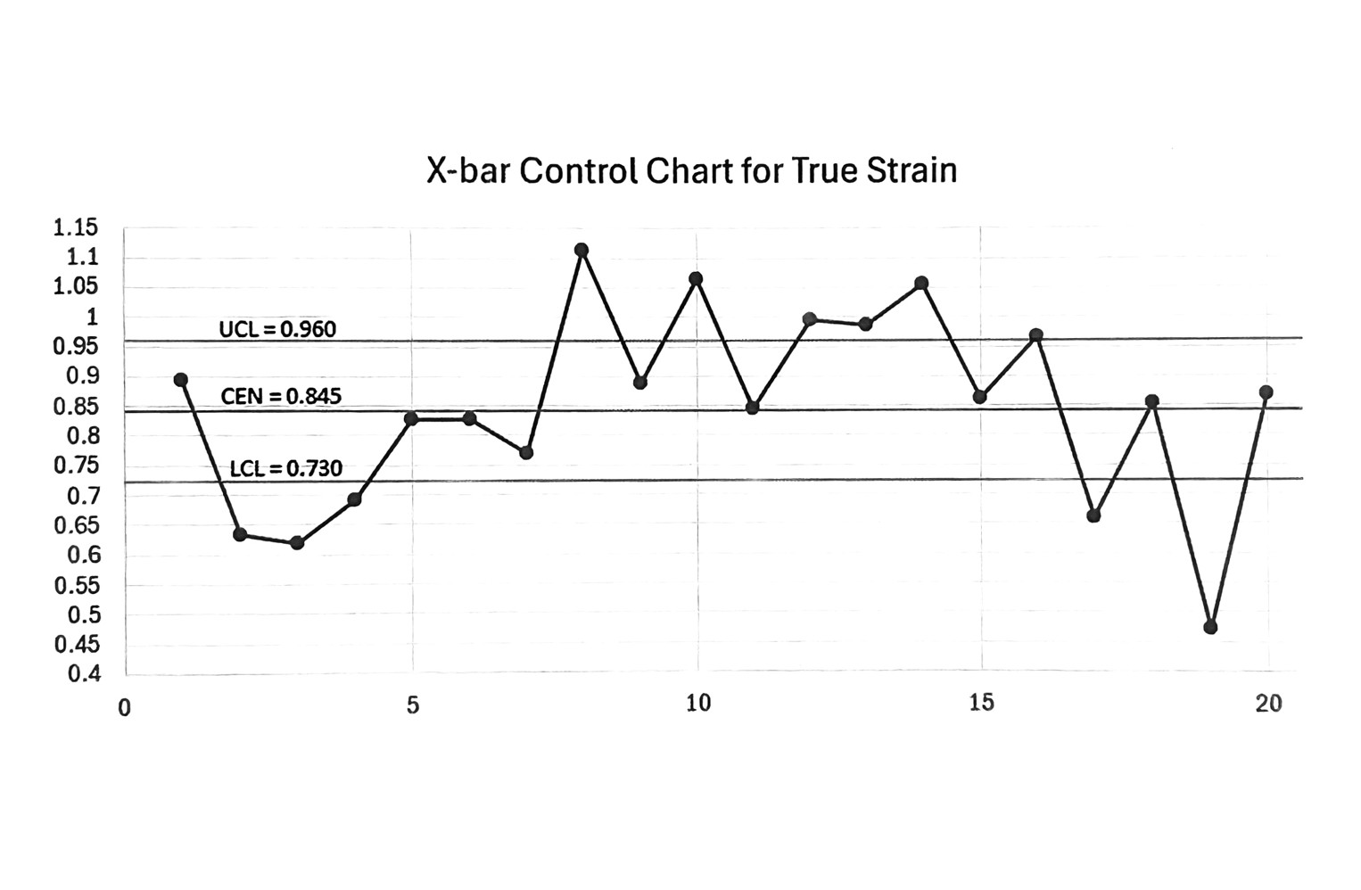 Six Sigma O-Ring Failure Investigation