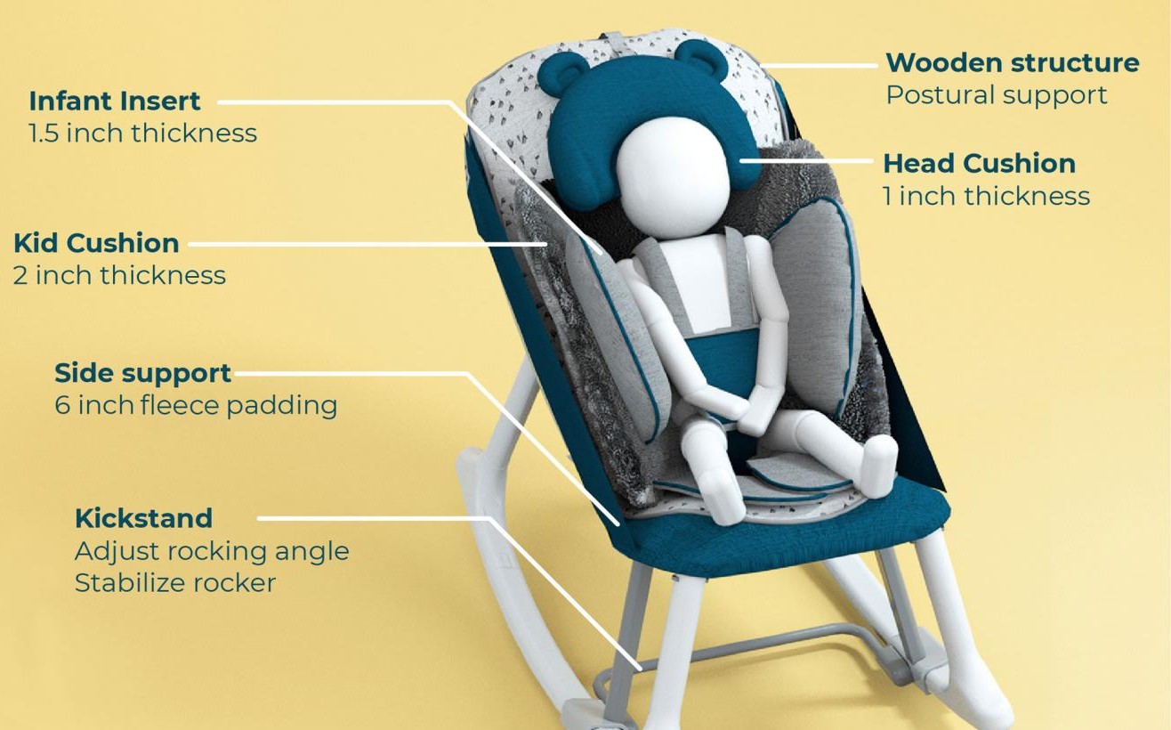 Portable Postural Support Assistive Device